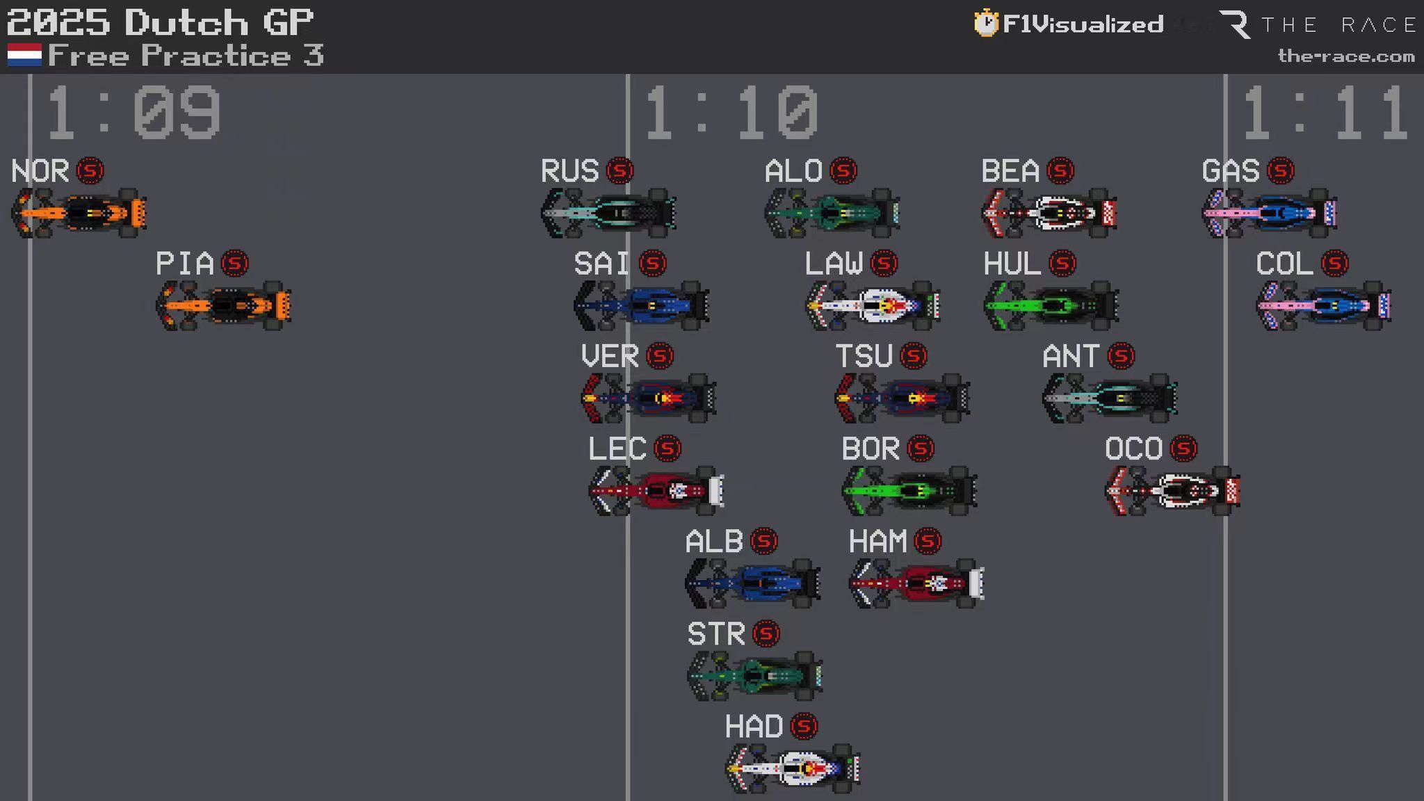 迈凯伦FP3领先优势的直观差距F12025F1荷兰大奖赛​​​