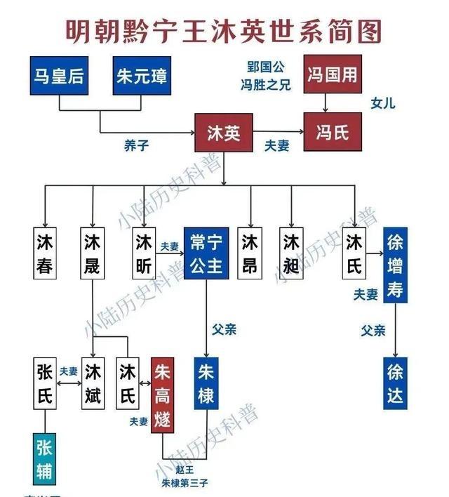在明朝的历史中，沐家一直是一个具有深远影响的家族。沐英，这位出身贫寒却依靠个人能