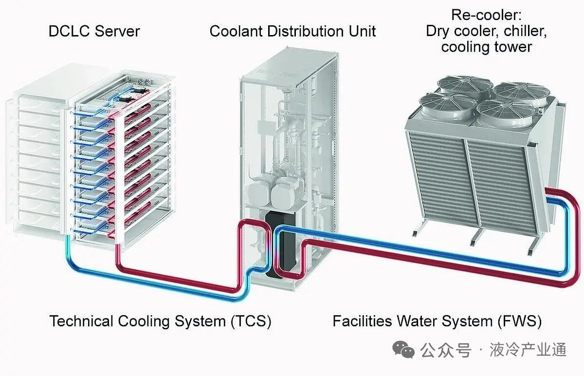 液冷分水器成AI算力核心枢纽领益智造/中航光电/英维克抢占国产替代风口核