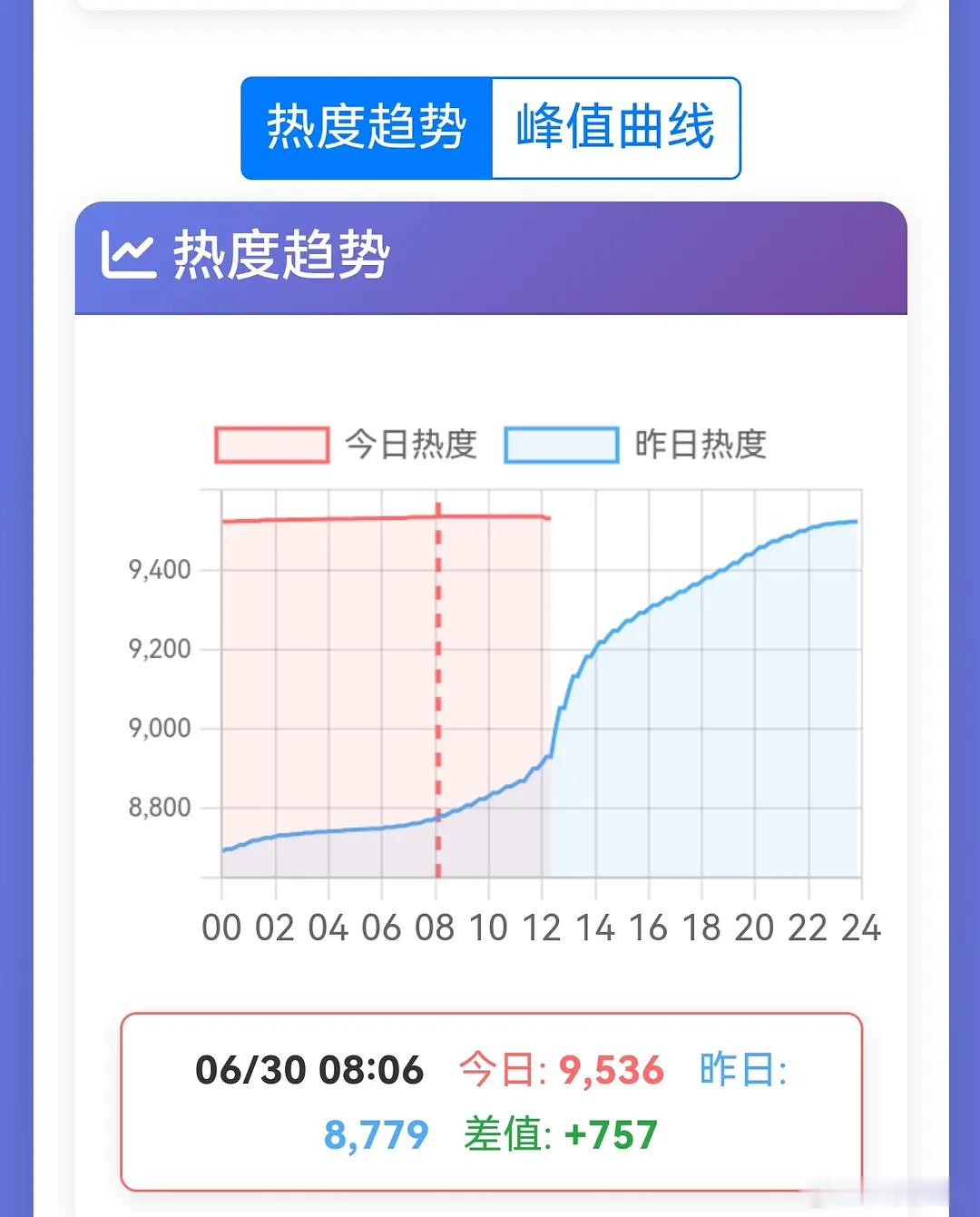 模型被发现，程序员一上班不敢给她水了此地无银三百两