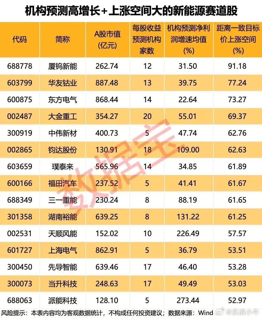 《新型能源体系建设“十五五”规划》提出2030年非化石能源消费比重达25%，风电