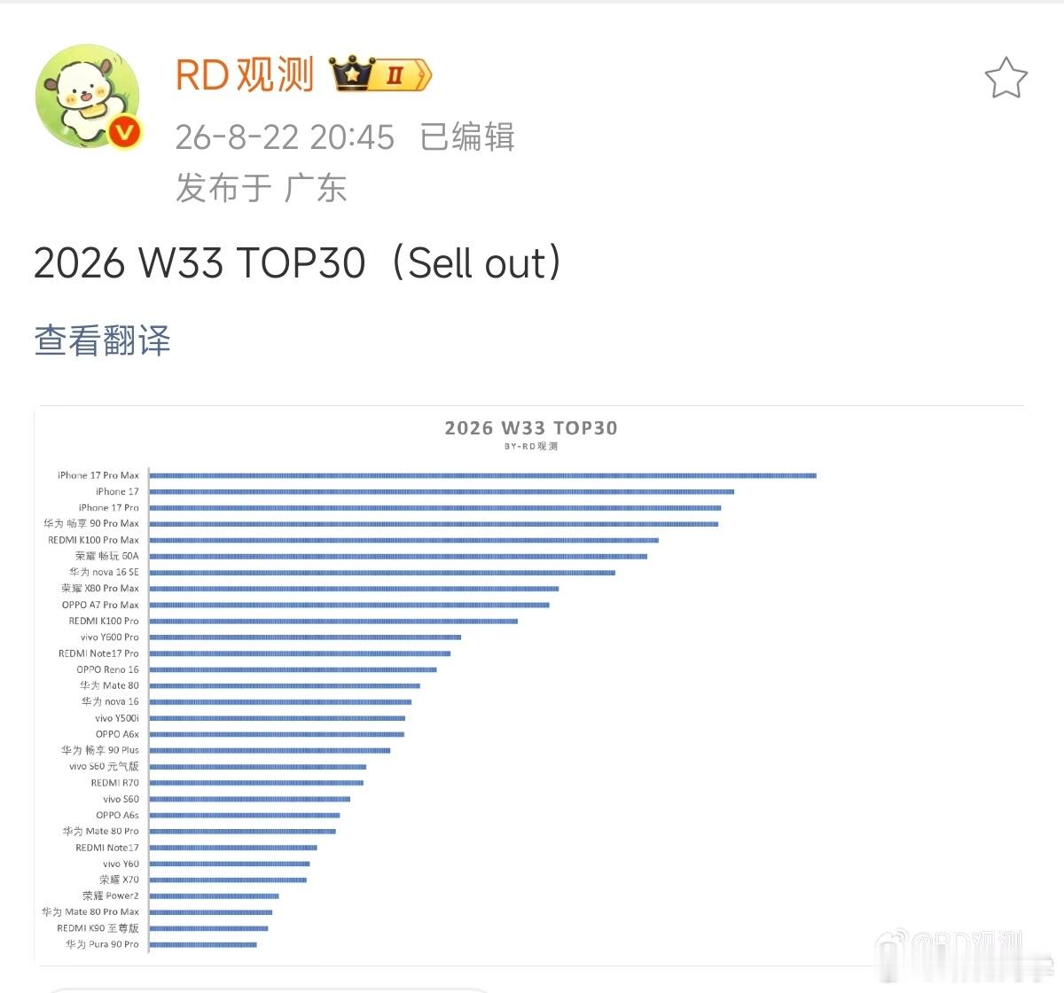 红米K100 Pro这两款冲的真猛。 ​
