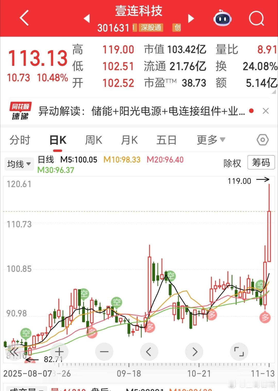 掌声响起来，壹，落袋为安，嘴里的肉，全部吃到肚子里。但后续，可以梅开二度。