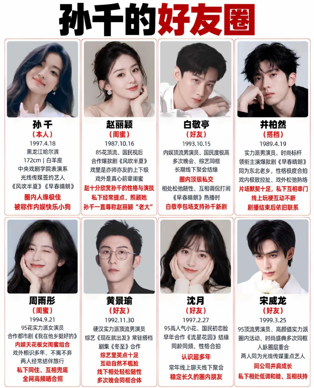 来看看孙千的好友圈，戏外拥有这么多真心好友，真的让人羡慕啊​