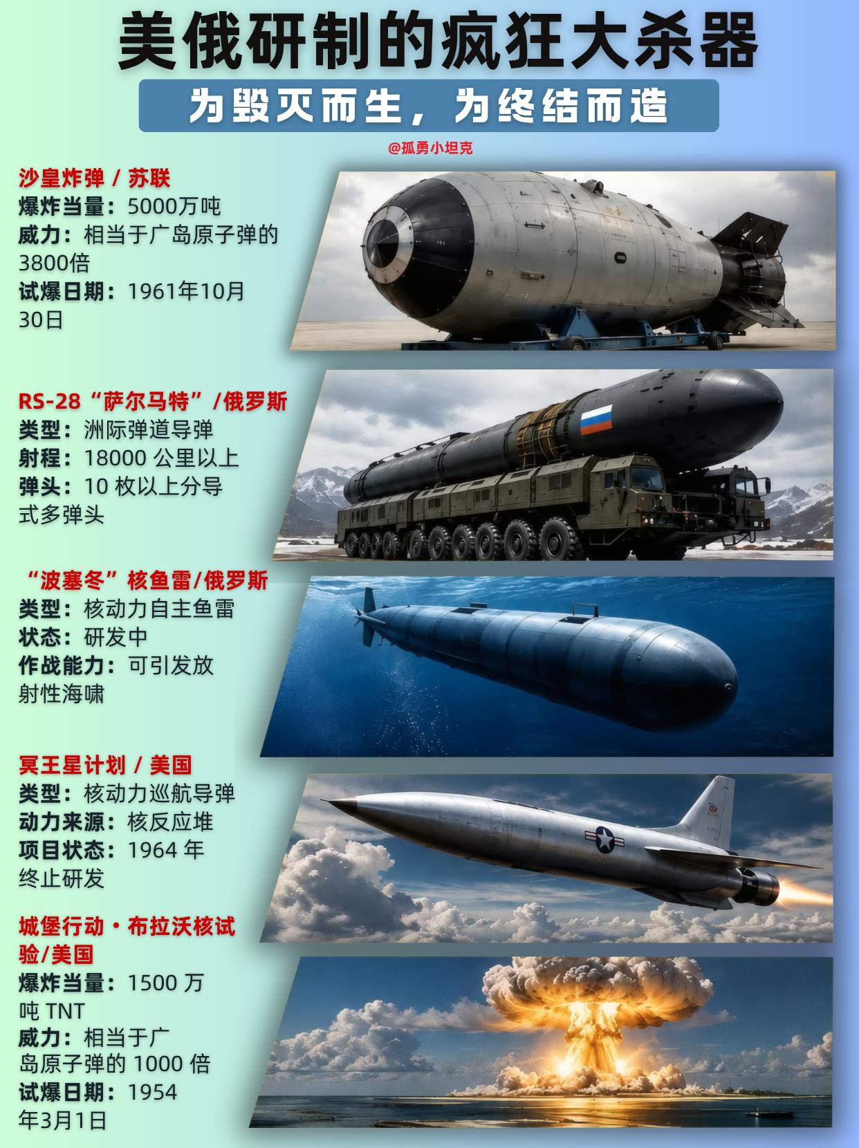 终极武器听起来凶，可最凶的反而最不敢用翻翻冷战美苏的家底，你会发现一个规律——