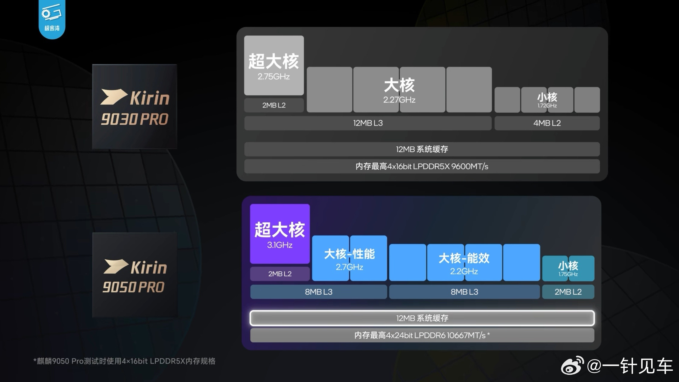 麒麟9050Pro实测其实9050Pro最重要的意义是，证明了在微架构不变的情