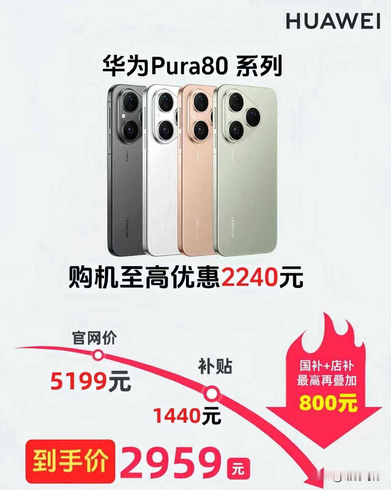 华为Pura80售价降至冰点随着Mate80即将发布，华为上半年旗舰机型的售价