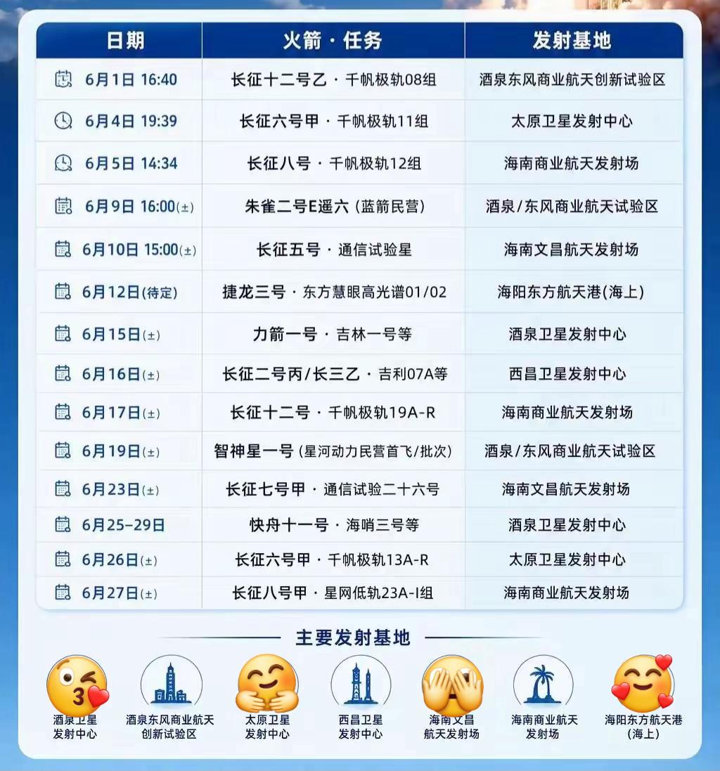 疯狂的6月份！图中计划中的发射任务就共有14次，目前已经完成了4次发射，都成功。