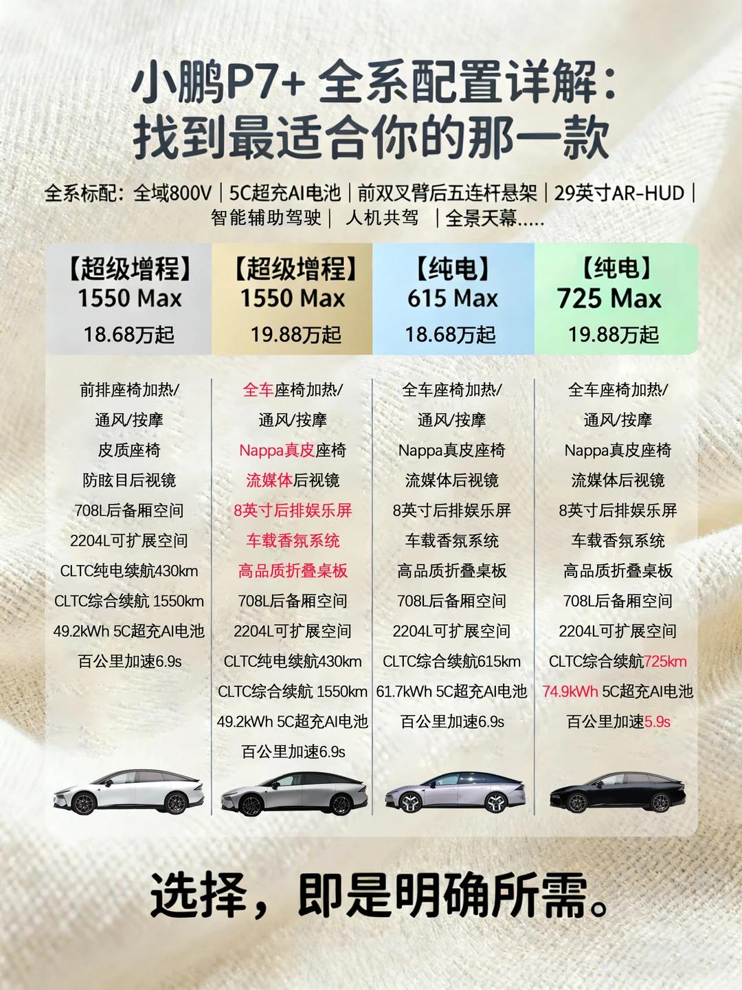 小鹏P7+四款车型终极选购指南，小白也能闭眼冲！最近不少朋友被小鹏P7+难住了