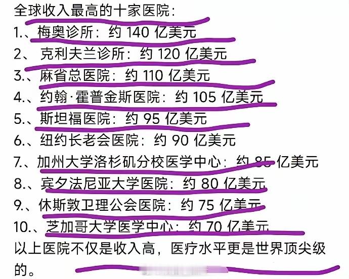 医院这么赚钱是社会的耻辱。​​​