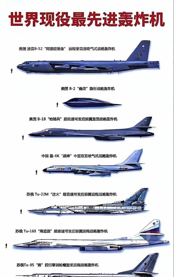 全球现役最强轰炸机排名。第一，美国B2，剩下19架，第二，美国B52，大约76架