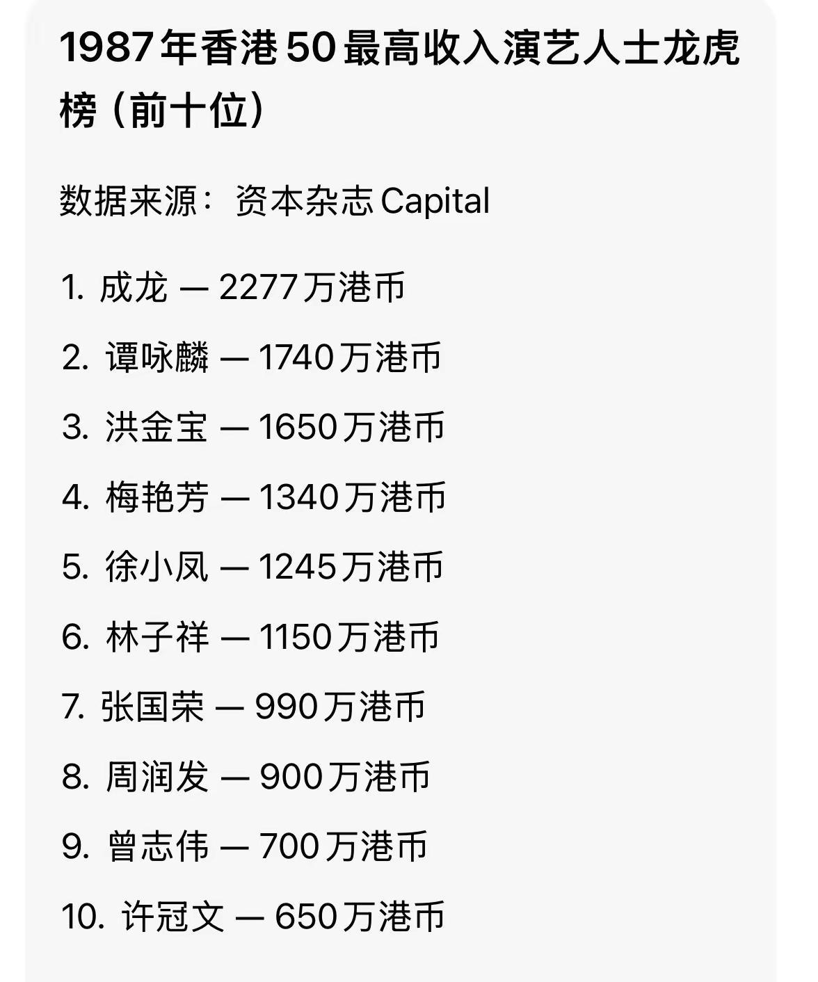 1987年香港收入最高的十大艺人排行榜：你最喜欢哪一位？