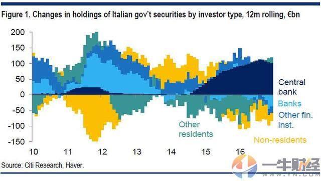 gdp增速_2018南阳gdp(2)