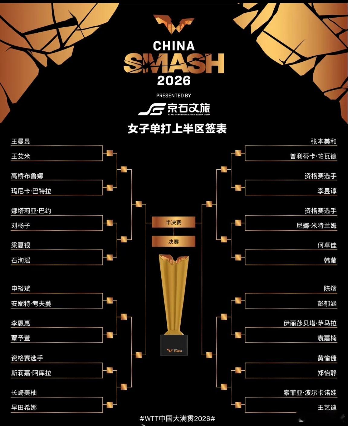 中国大满贯，女单签表已出，莎莎的半区果然有削球手！啥都不想说了！看来真被大家猜对
