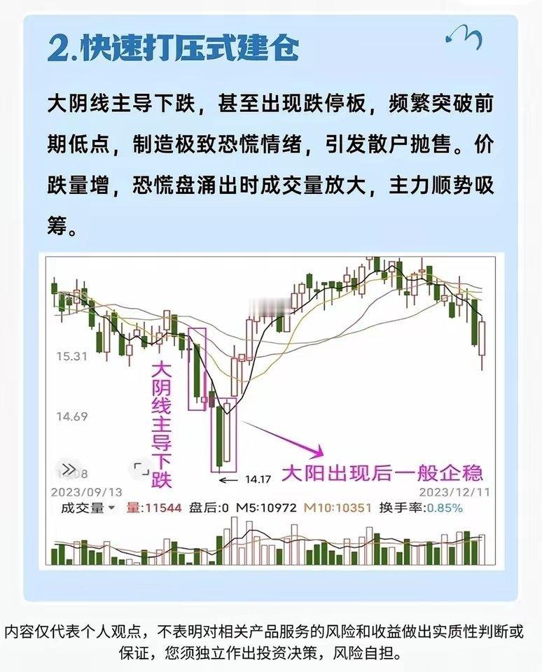 主力建仓、启动行情，其实是有明显形态的，看懂了就能少踩坑、多抓机会。先说最常见的
