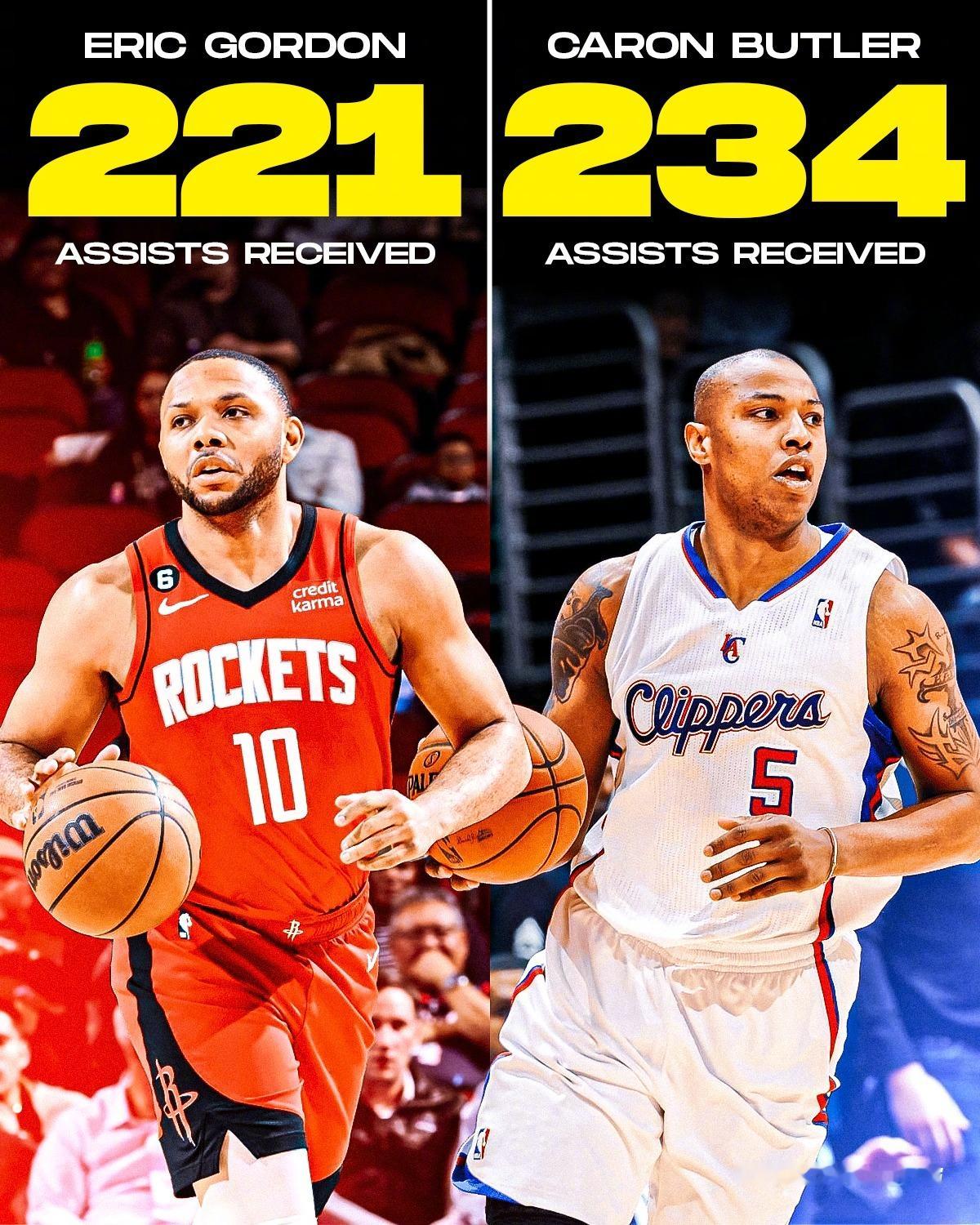 保罗职业生涯一共送出了12552次助攻！其中助攻最多的是格里芬1318次，然后是