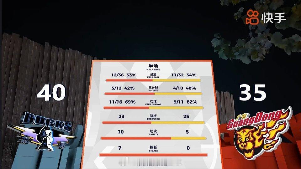 北京男篮vs广东男篮一领先哨子就上来了，然后比赛被切的稀碎，太搞心态了。