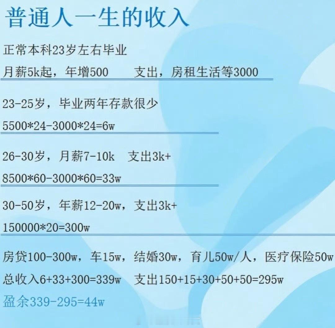 普通人一生的收入[并不简单]​​​