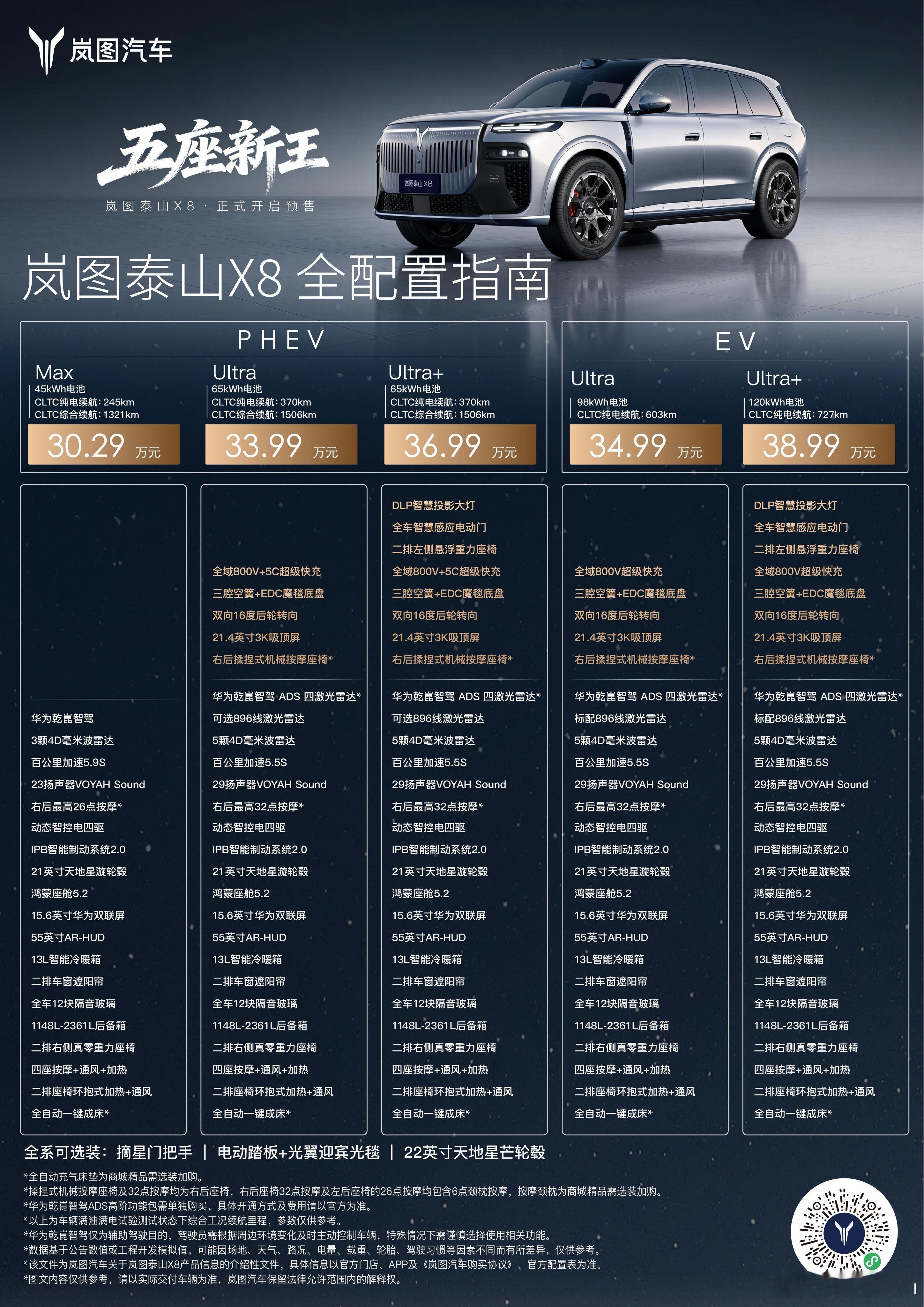 岚图泰山X8一共5个版本我最推荐PHEV的Ultra版本65度电池，纯电续航37
