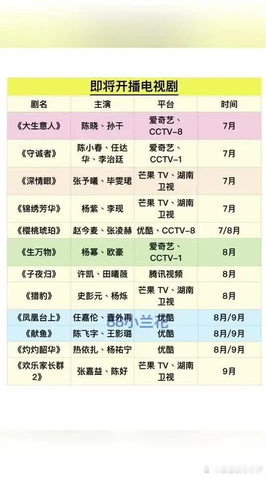 7-9月的待播大剧简直太让人期待啦，快来看看有没有你心仪的：-7月-《大生