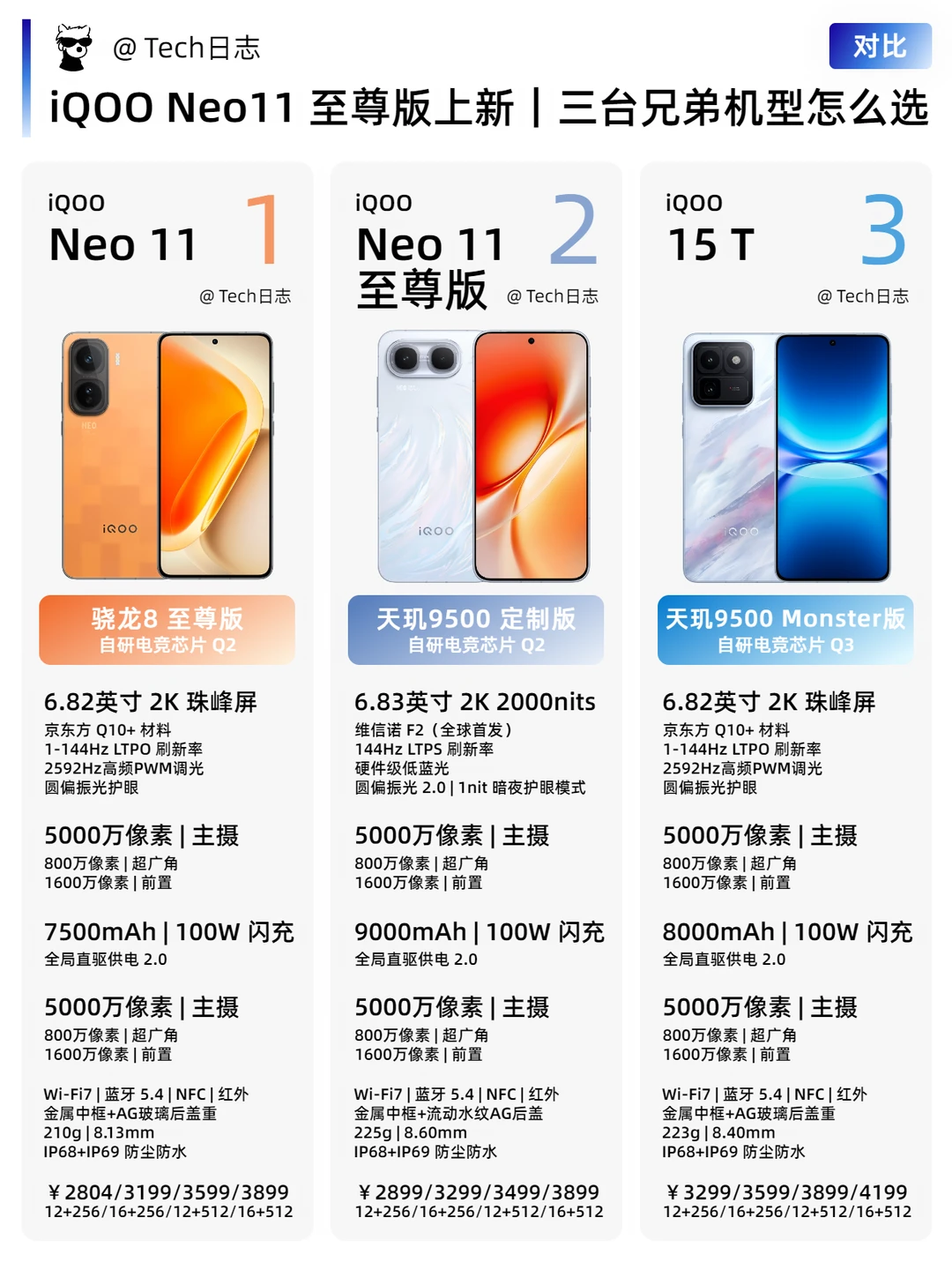 iQOO Neo11至尊版发布｜三台兄弟机型怎么选