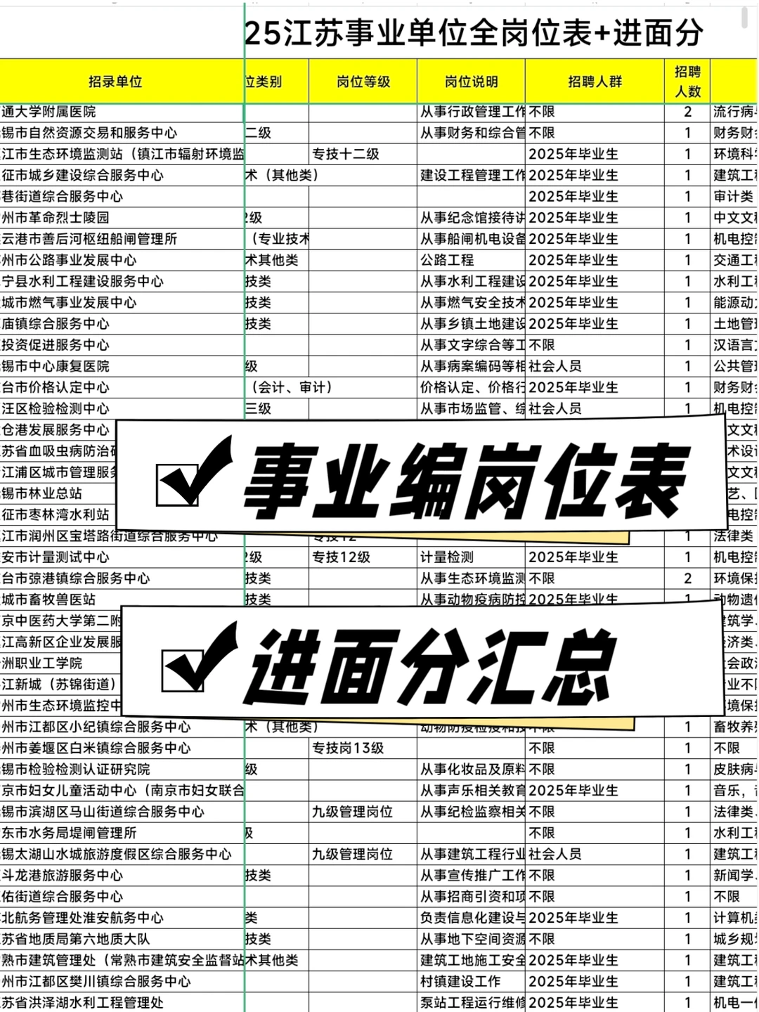 江苏事业编进面分汇总！不要瞎卷啊！