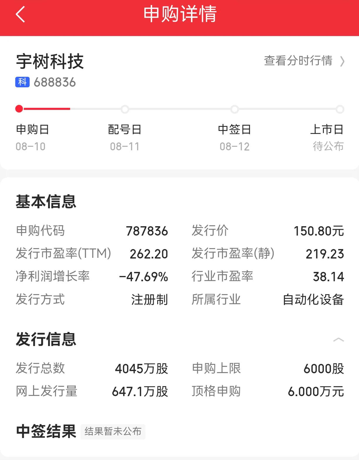 宇树科技开始申购了，中签日8月12日。申购价格150.8，可惜没有科创板的权限，