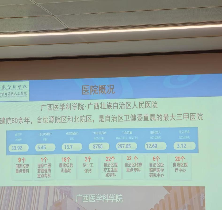 区医院才是广西最大的三甲医院。区医院就是广西最大的医院，东院独立之前编制床位