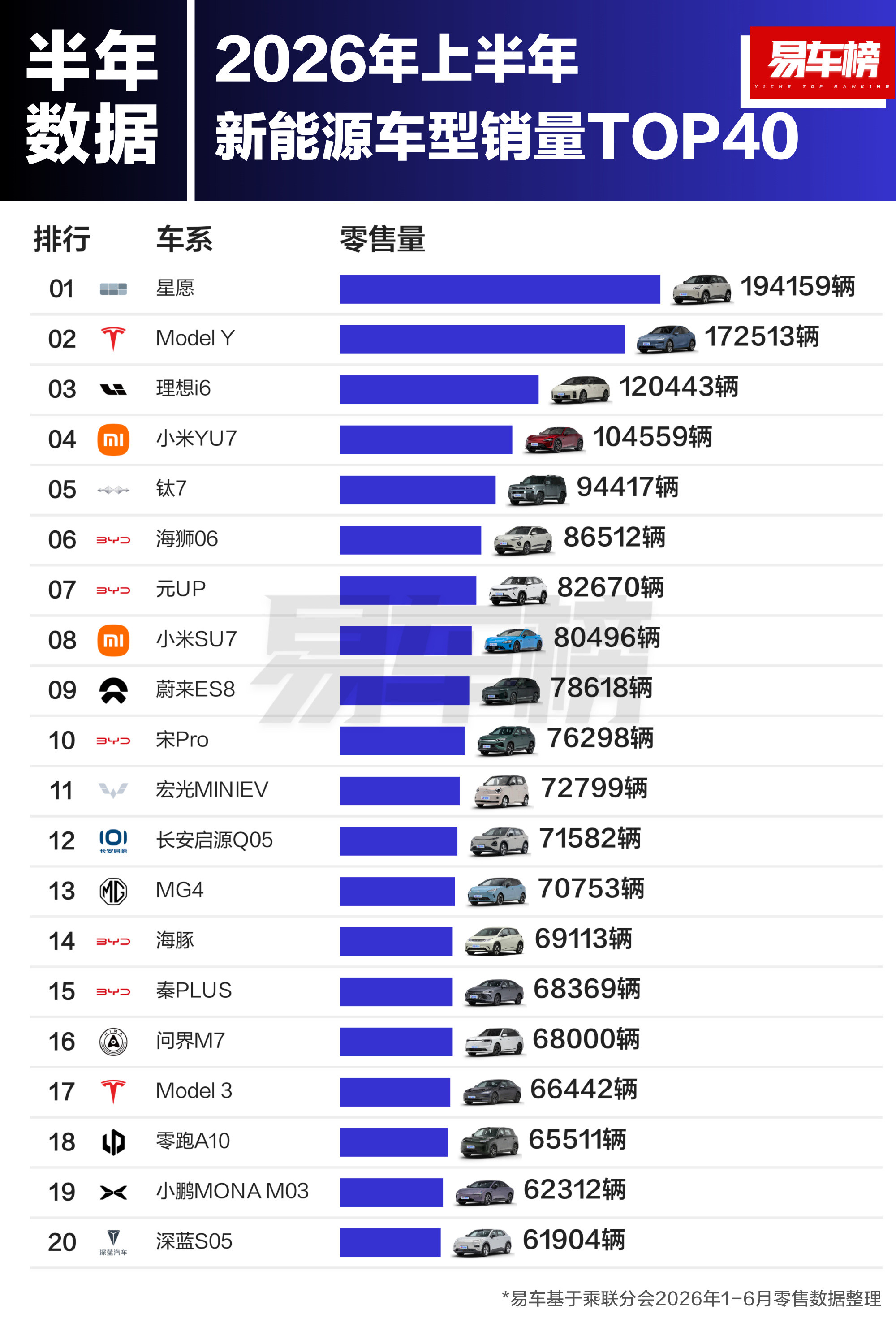 理想i6牛逼。小米YU7牛逼。方程豹钛7牛逼。小米SU7牛逼。蔚来ES8牛