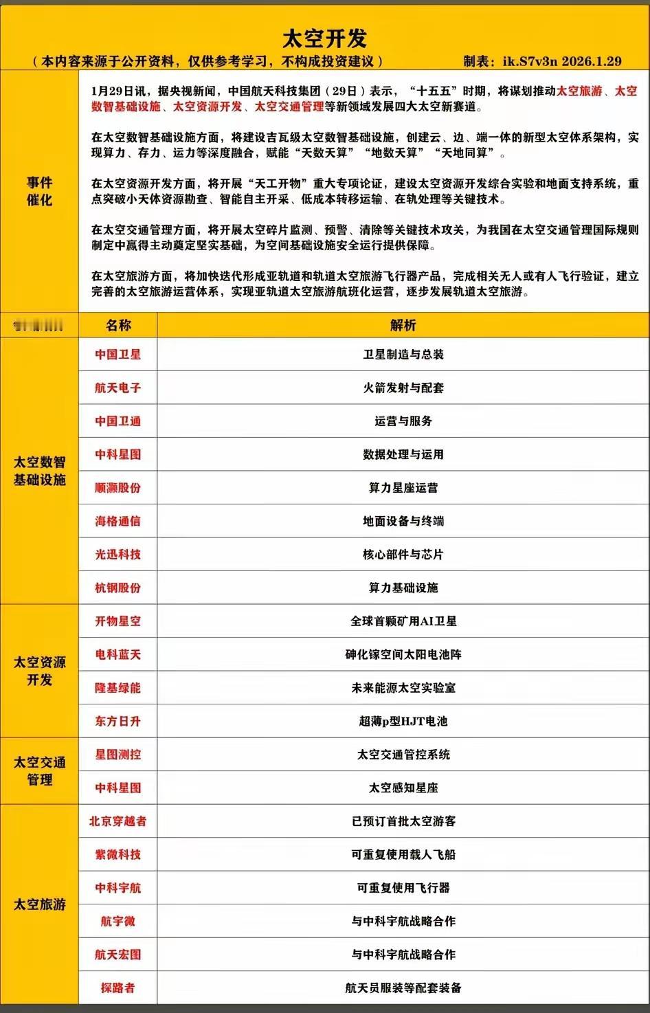 炒商业航天的股民，先忍住，你别笑！太空的故事，真的越来越精彩了！1月29日，