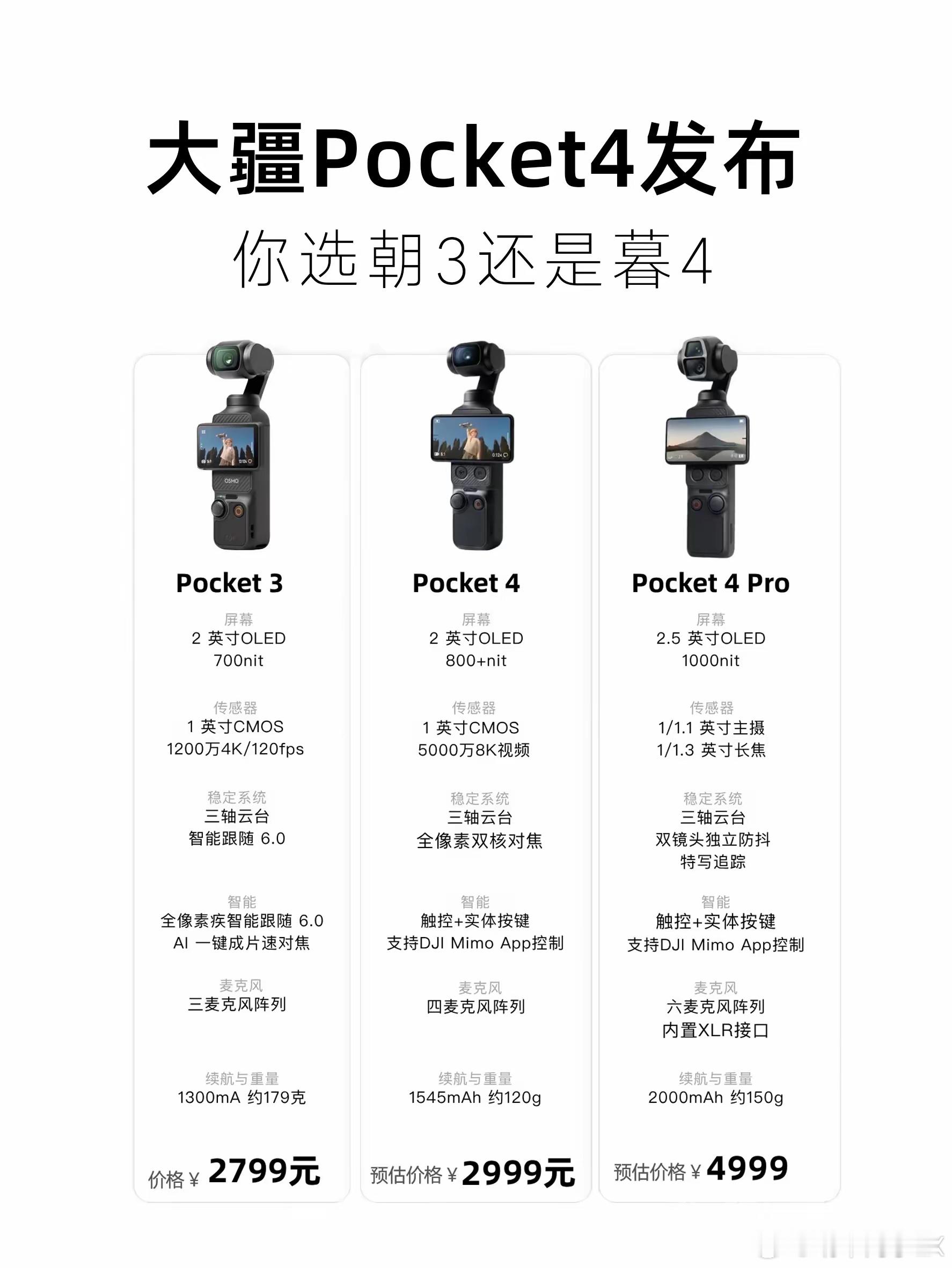 原来大疆Pocket4不是“终点”，后面还有Pocket4P，还是双摄，支持
