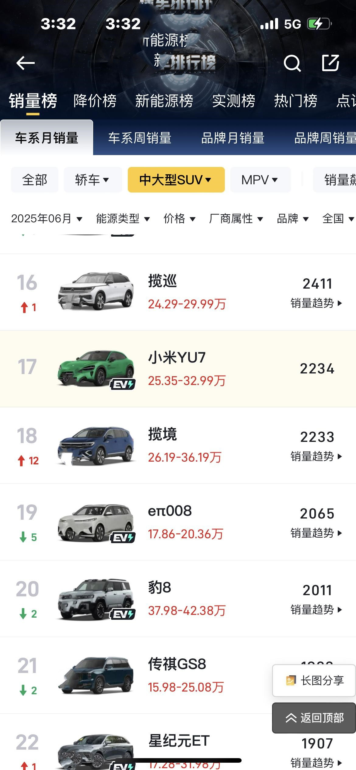 3分钟20万？