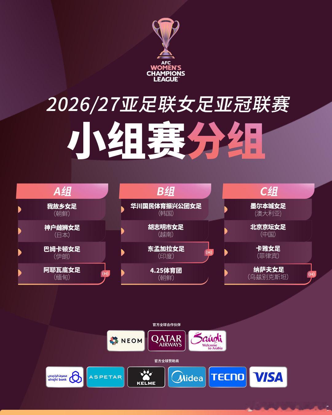 2026/27亚足联女足亚冠联赛小组赛分组揭晓🇨🇳位居C组，将面对🇦🇺墨