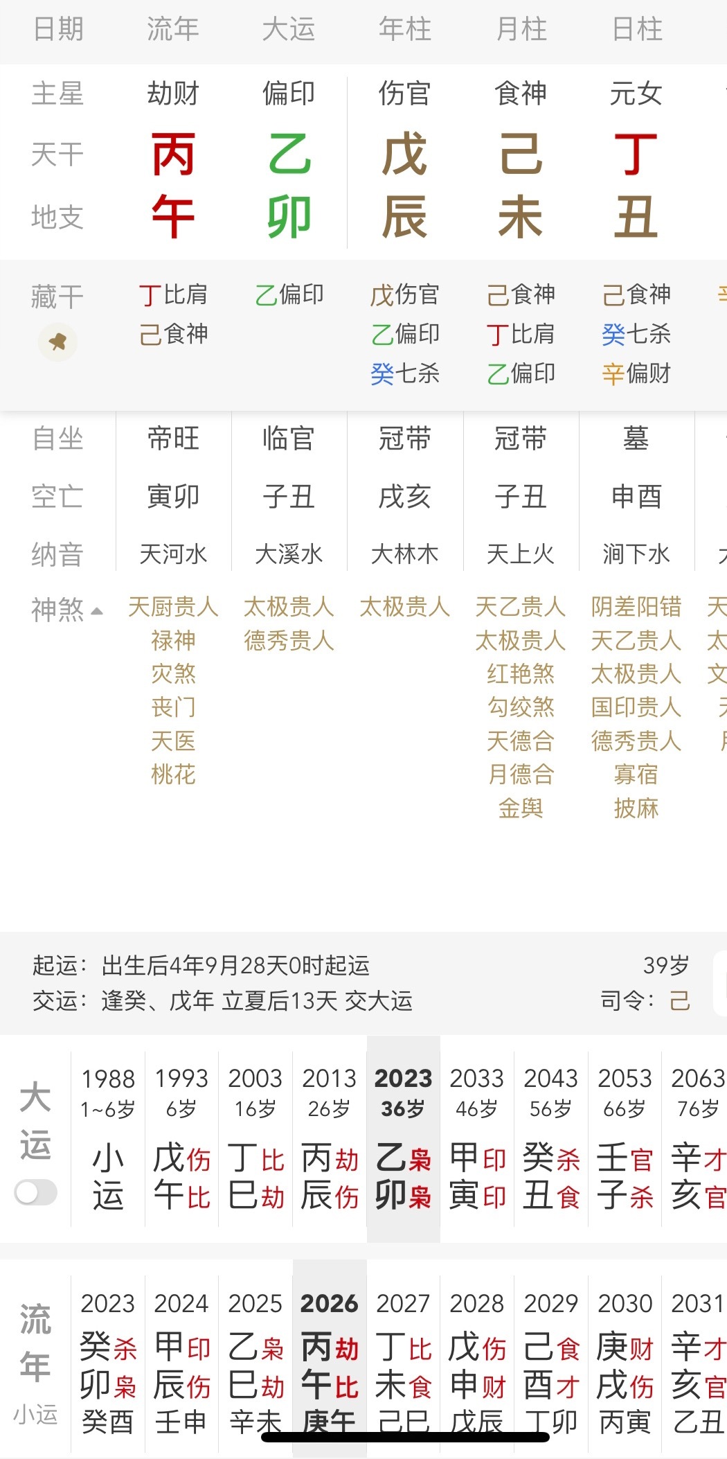 看8.字，景甜后续事业大概率是被孙宇晨毁了，23年开始走枭神夺食大运（搜了一下张继科的事就爆发在23