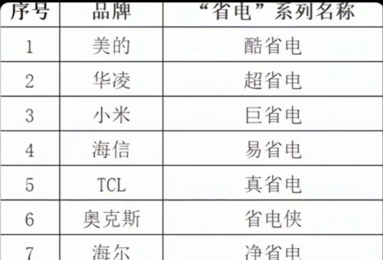 小米巨省电空调有问题吗，有人说巨省电是空调型号，不是他的真实性能，如果你觉得小米
