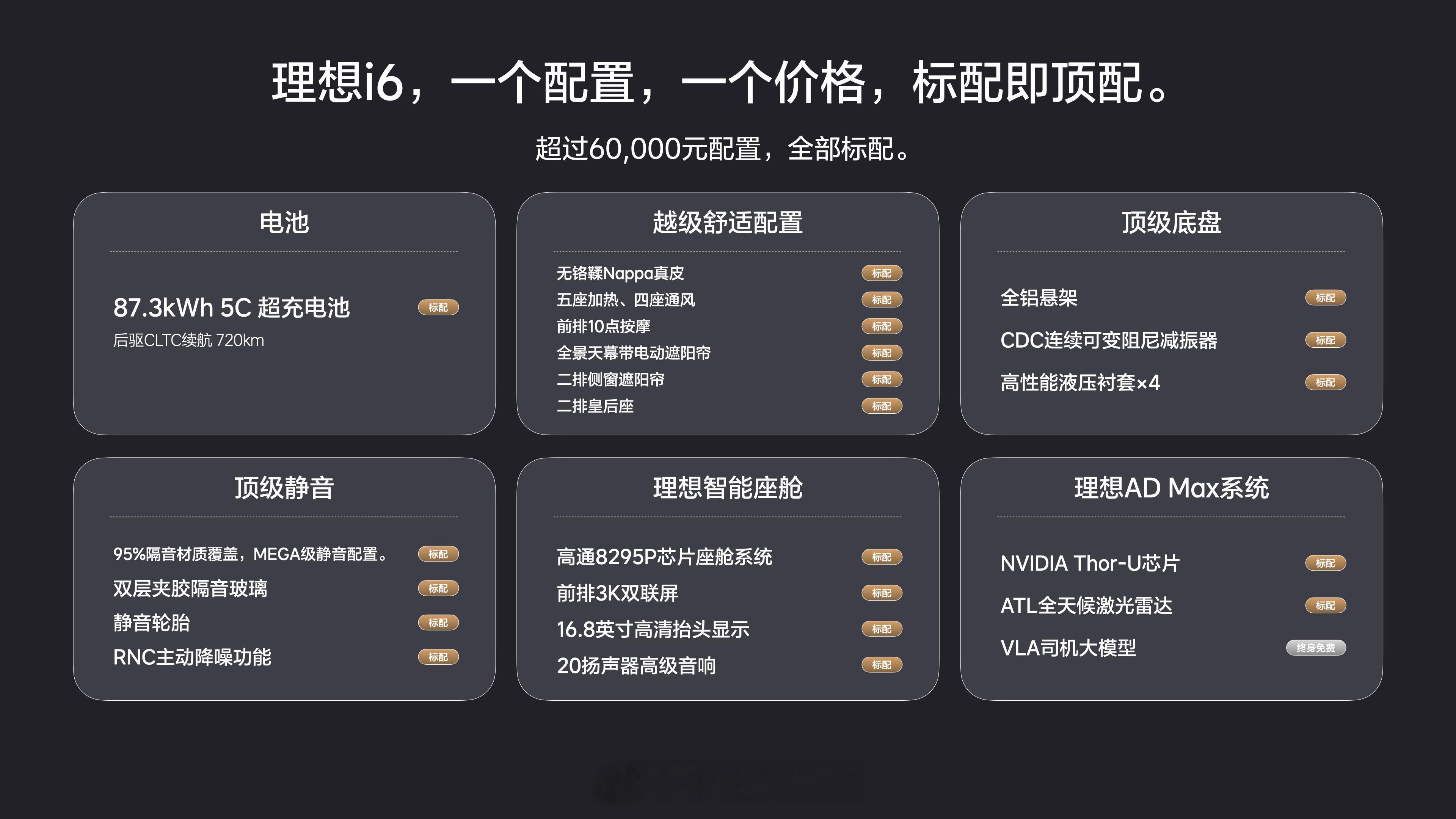 一个配置，24.98万（首销降低1万，23.98万），理想i6会火吗？理想总裁躺