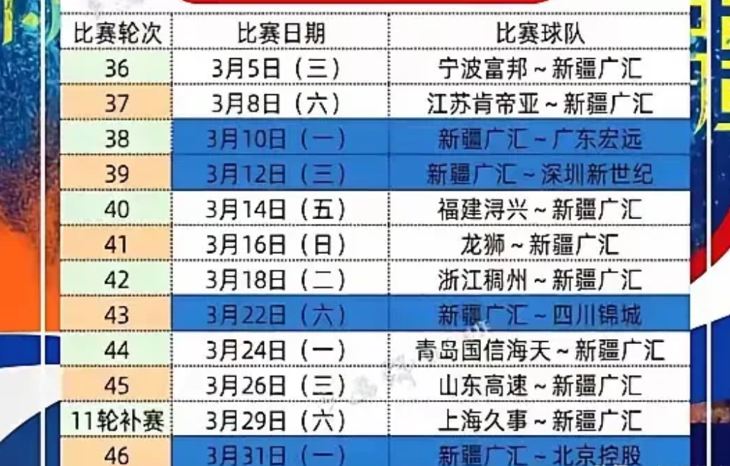 CBA第三阶段赛事将于明天3月五日拉开帷幕，新疆队在常规赛阶段还余下最后12