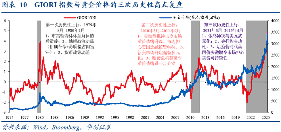 黄金再次突破3400美元, 是狂暴大牛市起点还是百年历史高点?