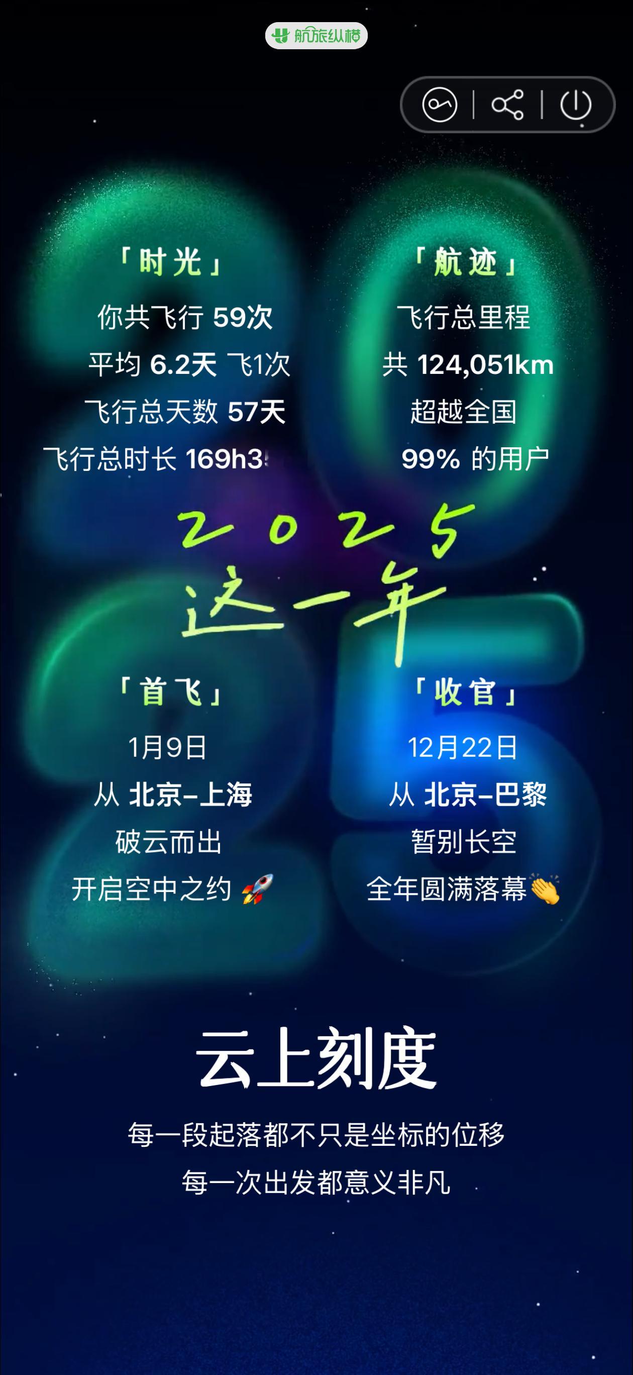 航旅纵横今年的年度总结设计，非常牛逼。产品经理的数据关联能力太强了。