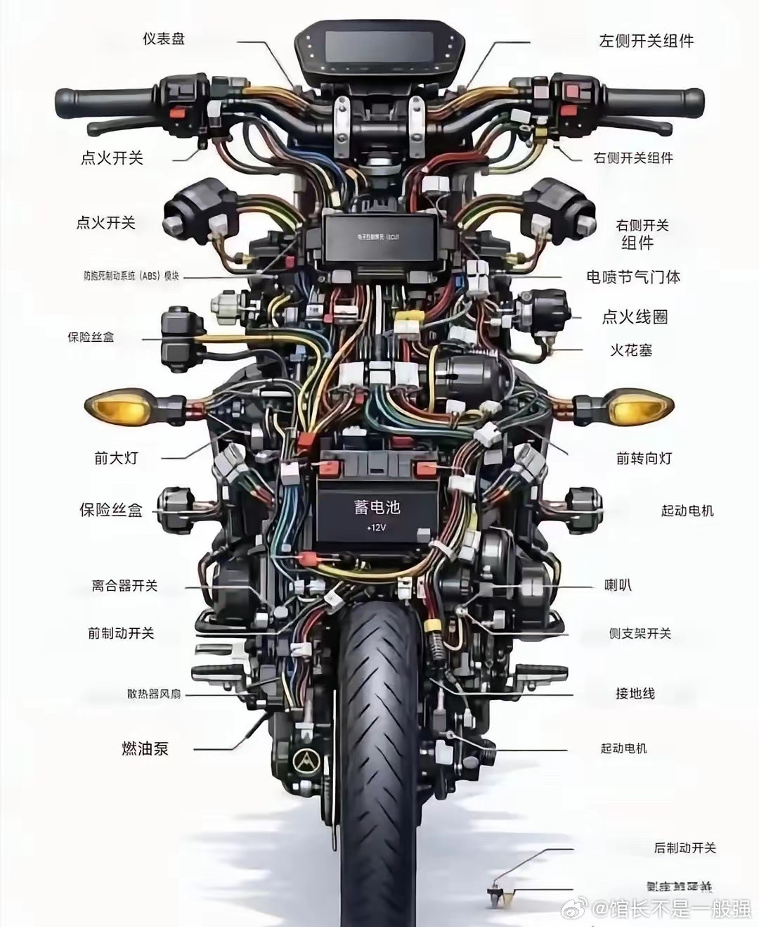 张雪机车十个核心供应商：1.隆鑫通用（动力系统）2.鸿泉技术（电控系统部件）3.