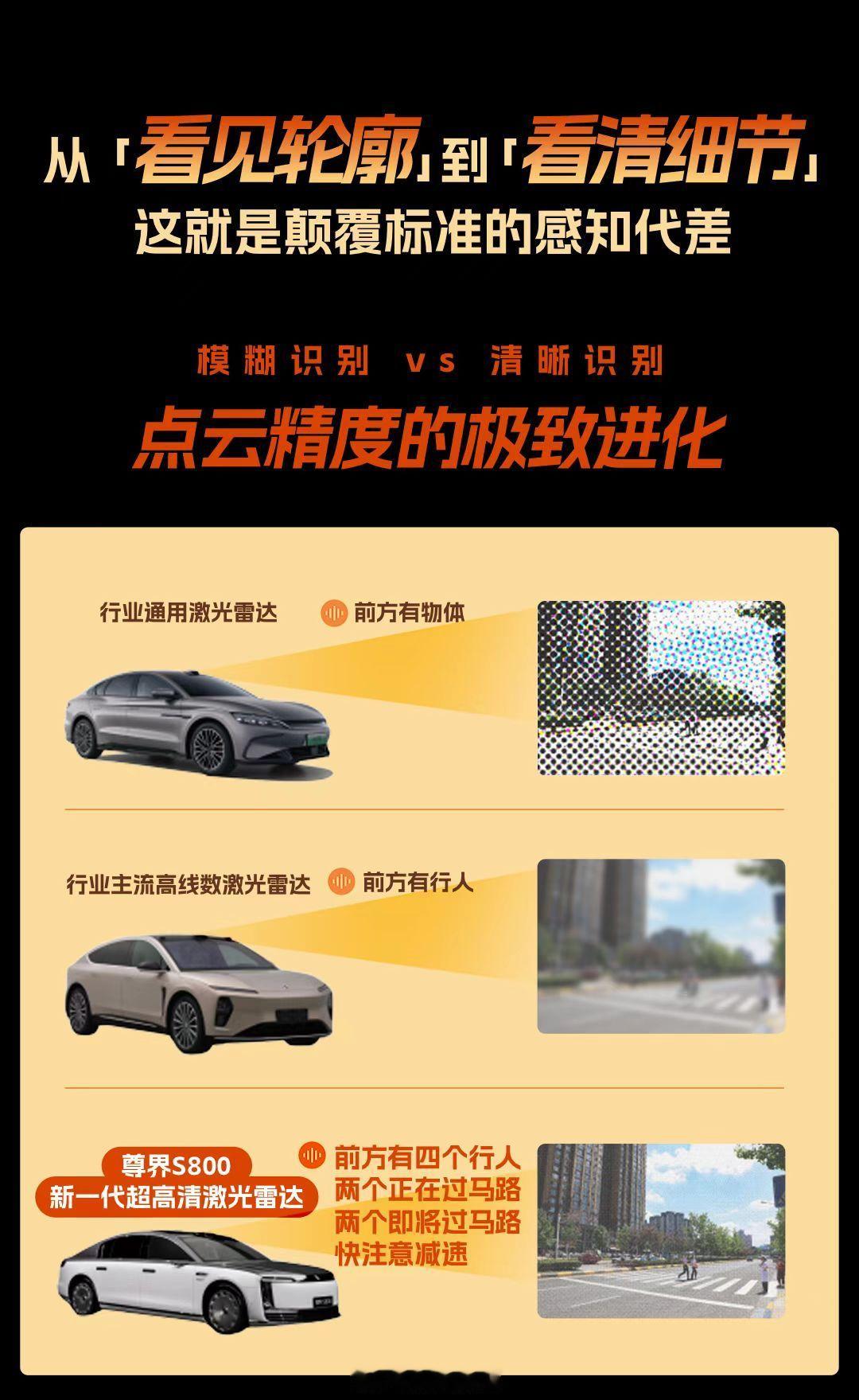 鸿蒙智行可能要在尊界新车上，搭载最新科技的激光雷达，不用问就知道是为了之后的L3