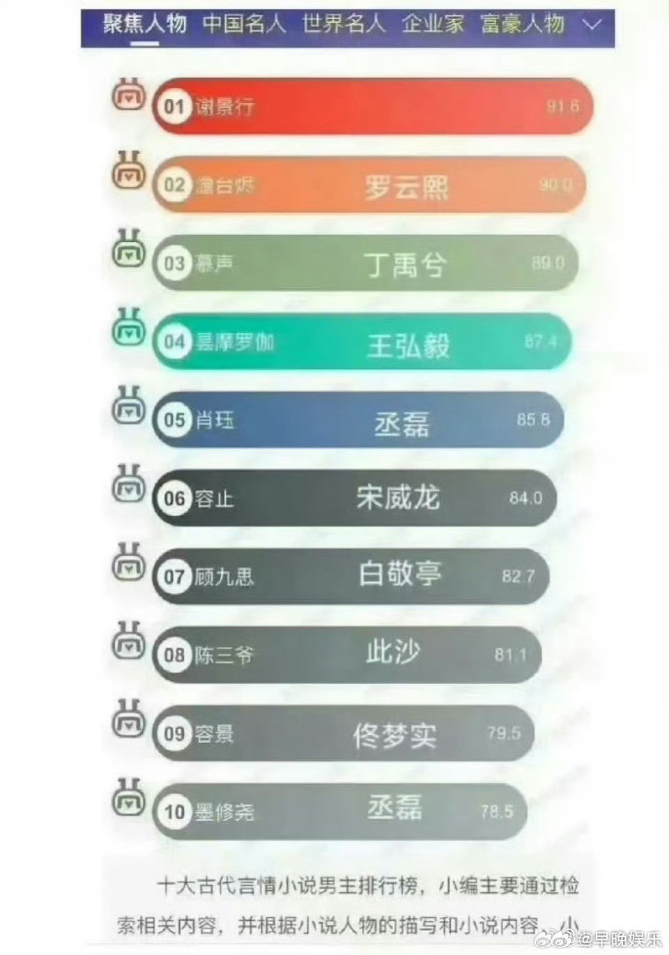 十大古言小说男主全部影视化网传《将门毒后》男主谢景行定了王鹤棣，十大古言小说男