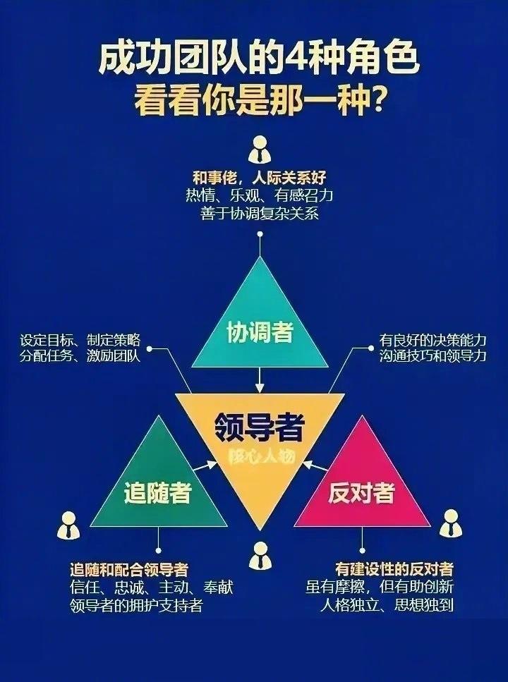 西游记团队做了示范：1、领导者：唐僧小团队有一个就好，权力要相对集中。信念强