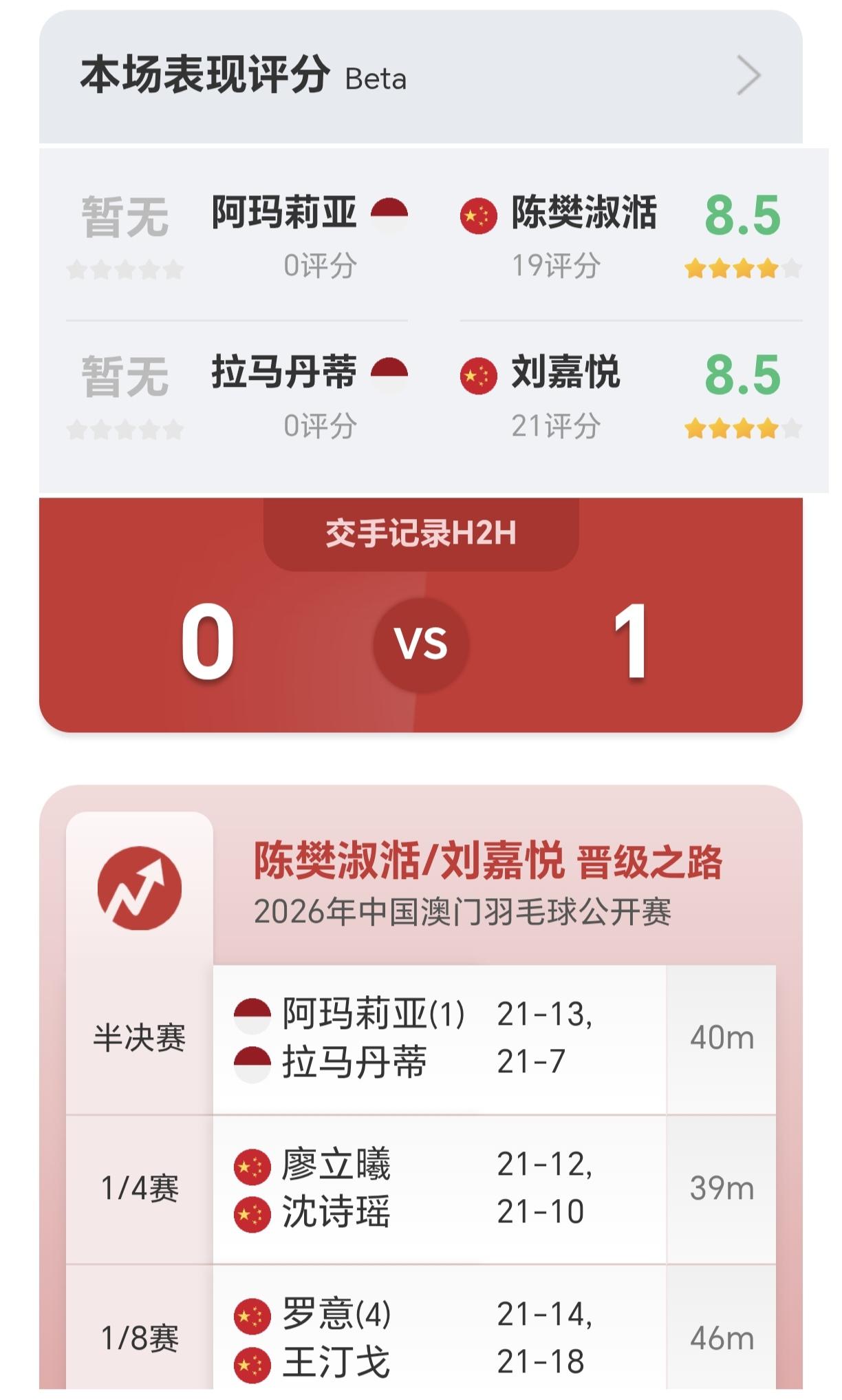 陈樊淑湉/刘嘉悦打疯了，居然只让赛会头号种子两局得20分，单局个位数澳门羽毛