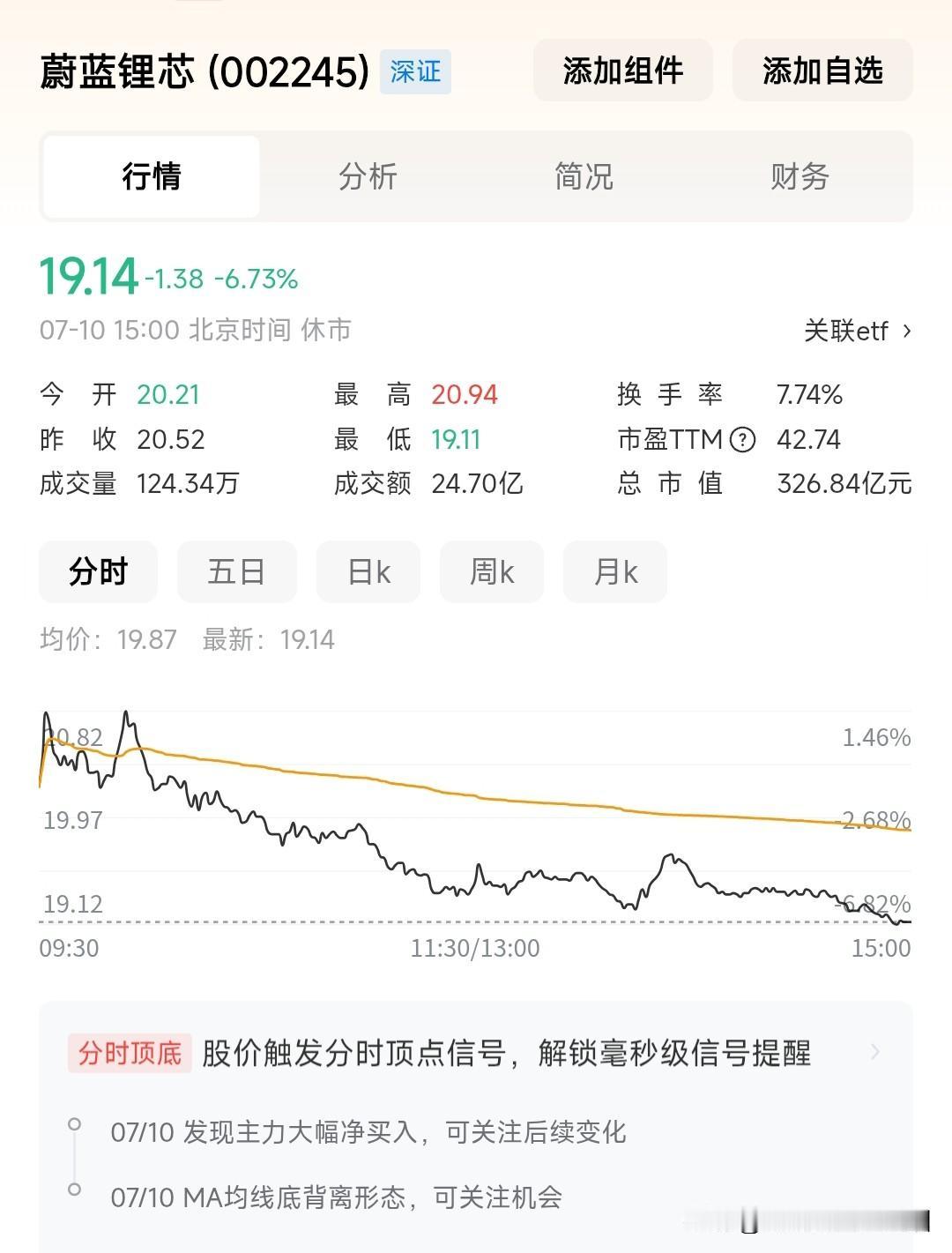 蔚蓝锂芯为何现在投资印尼电池厂？根据得来的消息可知，目前国内厂家在印尼设厂，