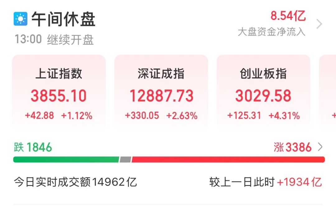 600376, 7连板!