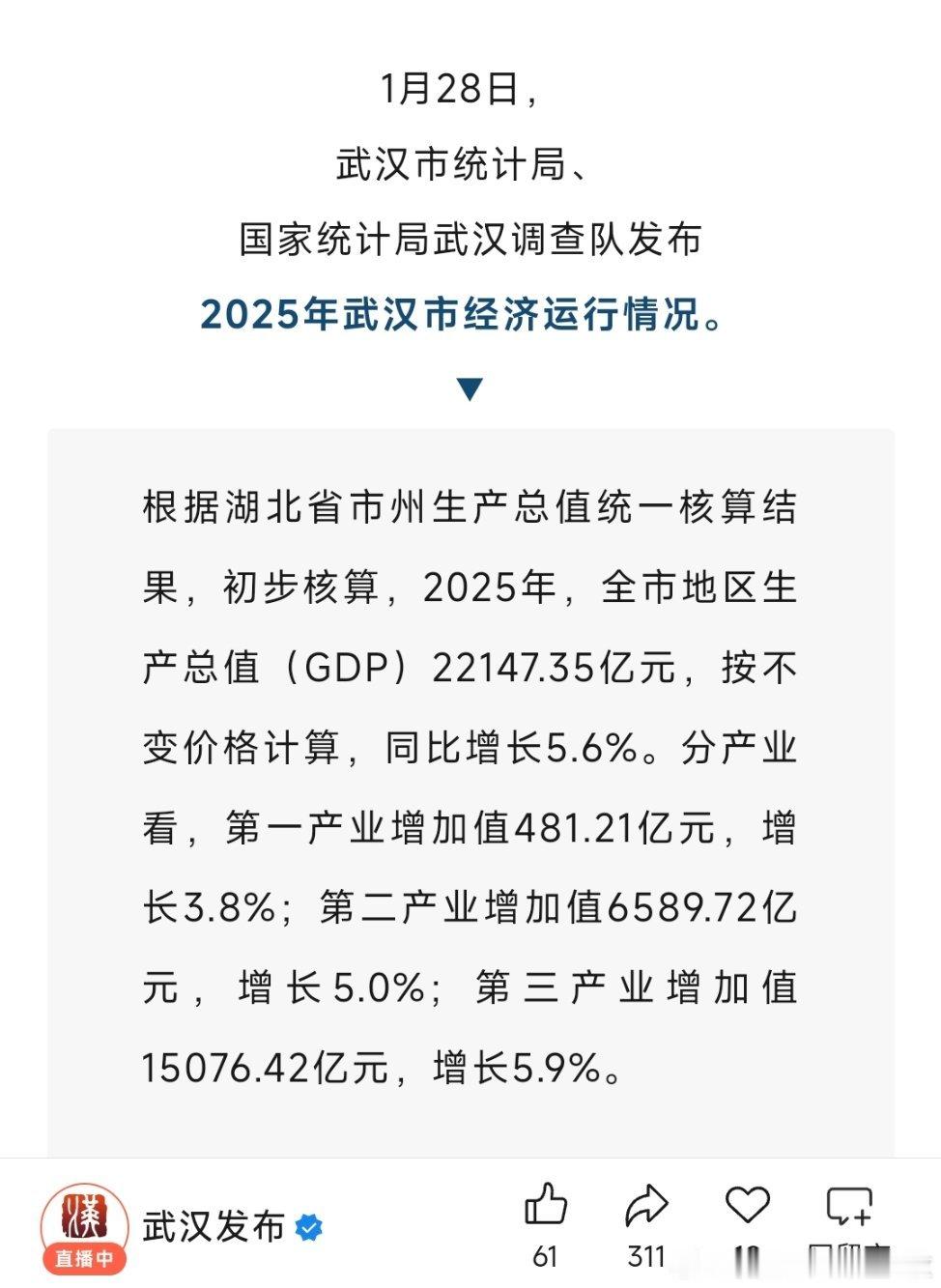 武汉2025年GDP，22147.35亿元！
