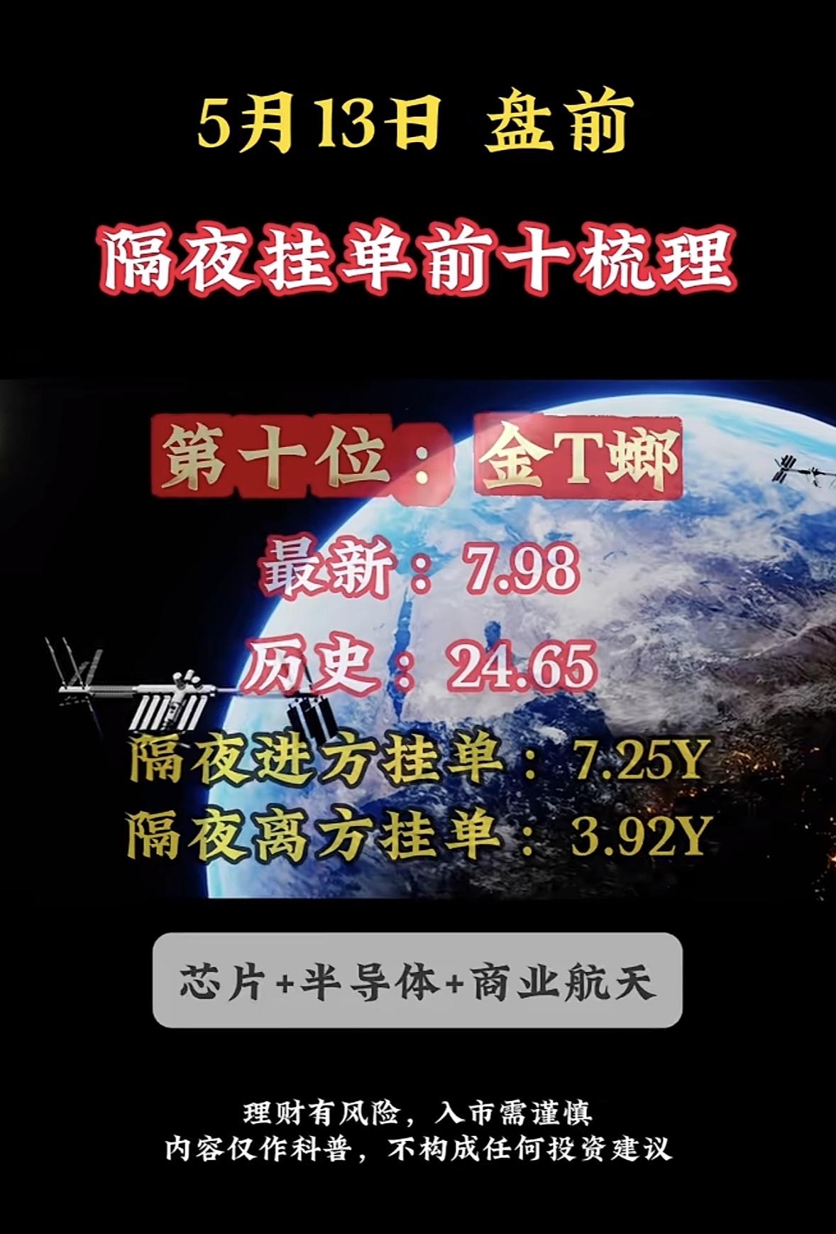 5月13日周三暗盘隔夜挂单排行榜揭晓5月13日盘前，隔夜挂单信息很有看头，就