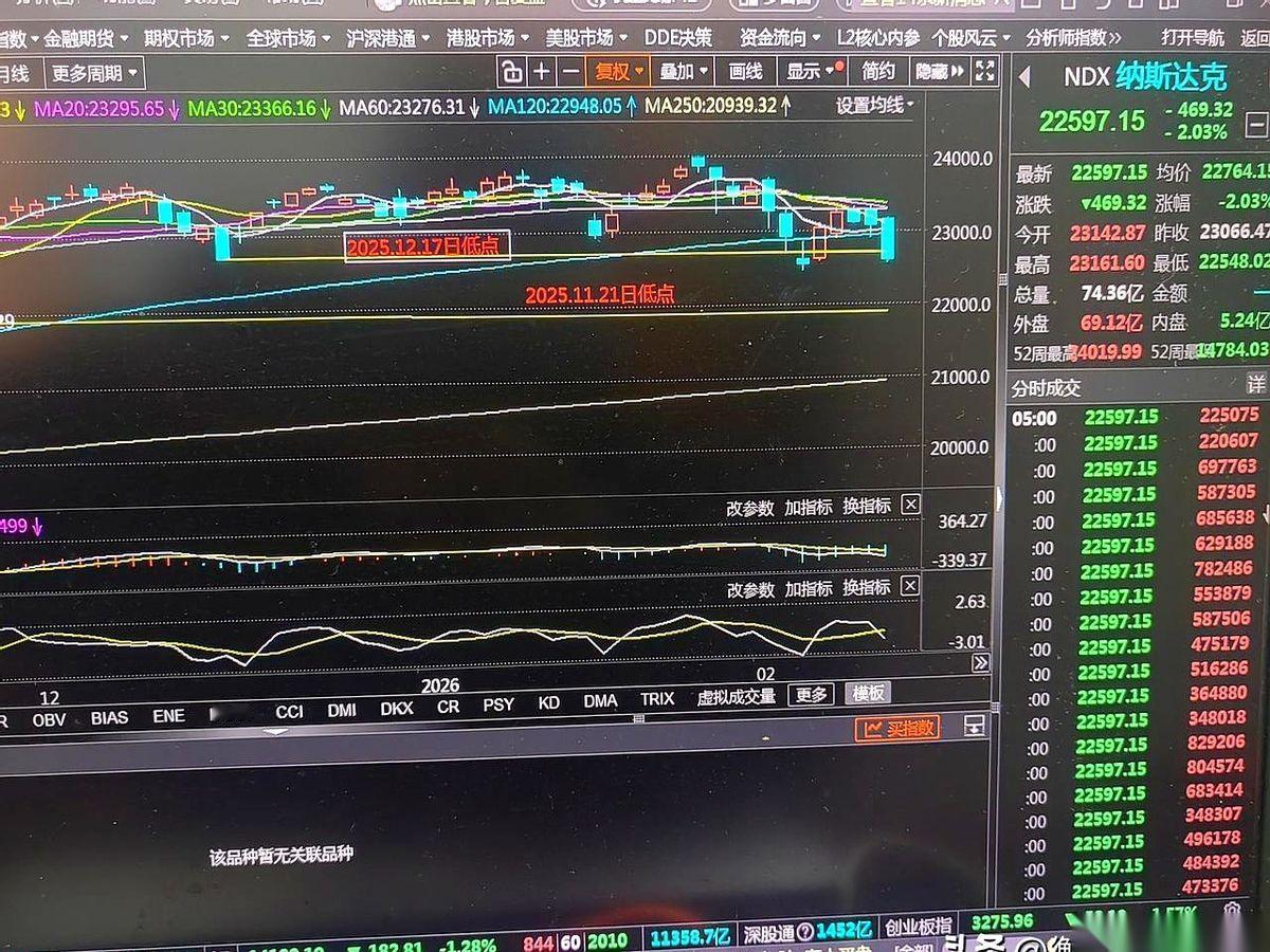 局，一个清清楚楚的局。一群人想跑，但门太小了，挤不下。这就是节前最后几天的真