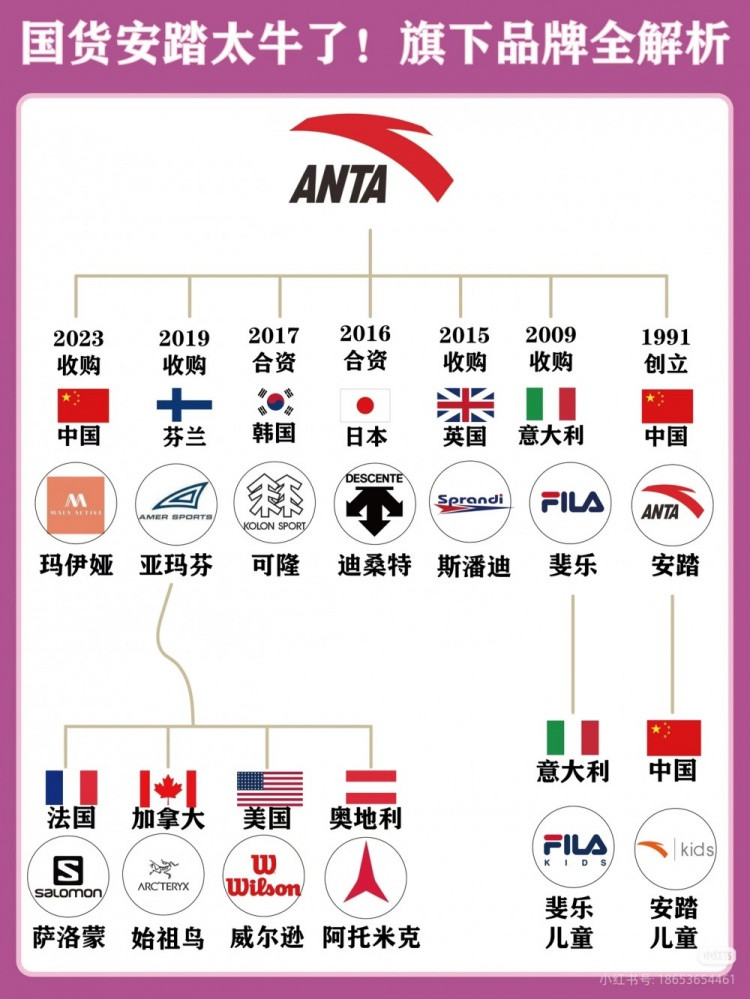 收购始祖鸟&萨洛蒙后继续扩张! 安踏豪掷18亿成为彪马第一大股东